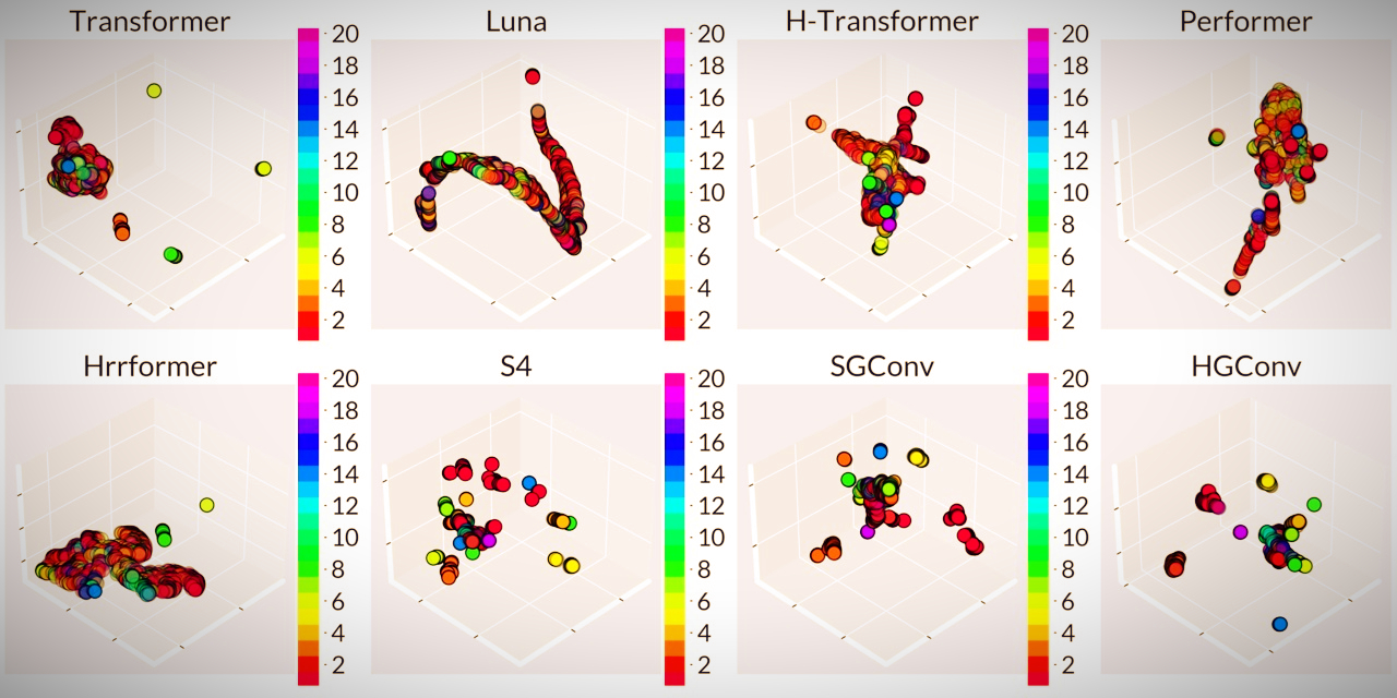 Holographic Global Convolutional Networks for Long-Range Prediction Tasks in Malware Detection