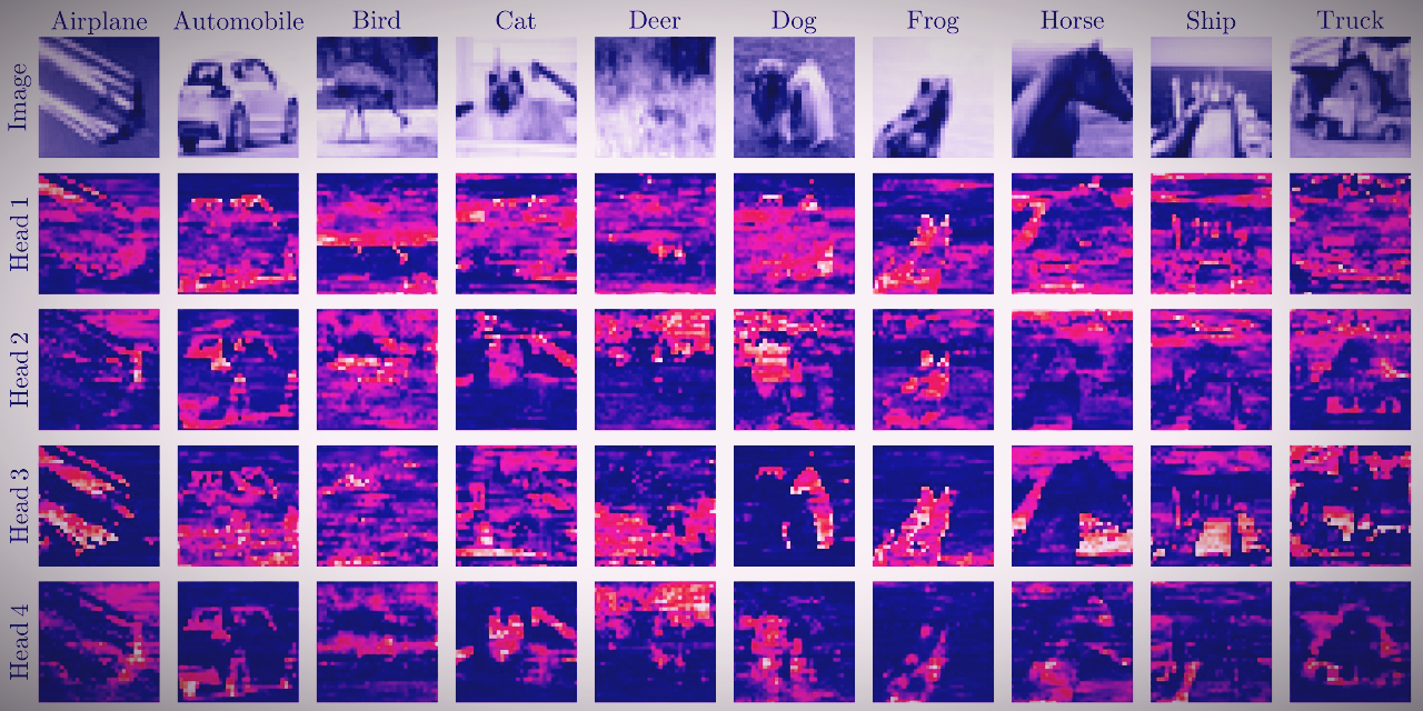 Recasting Self-Attention with Holographic Reduced Representations