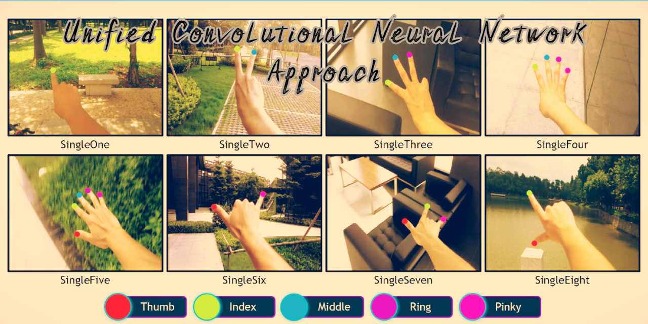 Unified learning approach for egocentric hand gesture recognition and fingertip detection